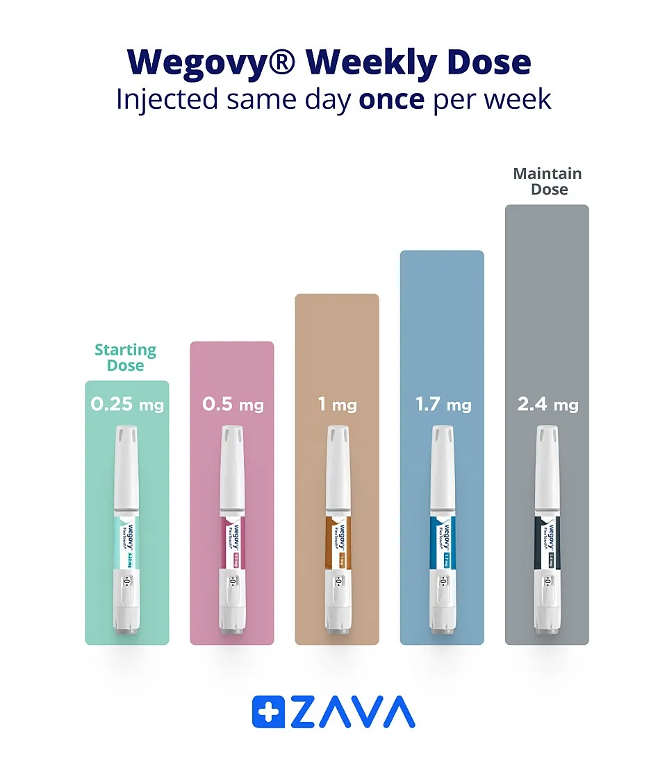 Wegovy Weight Loss Injections Wegovy Weight Loss Injections